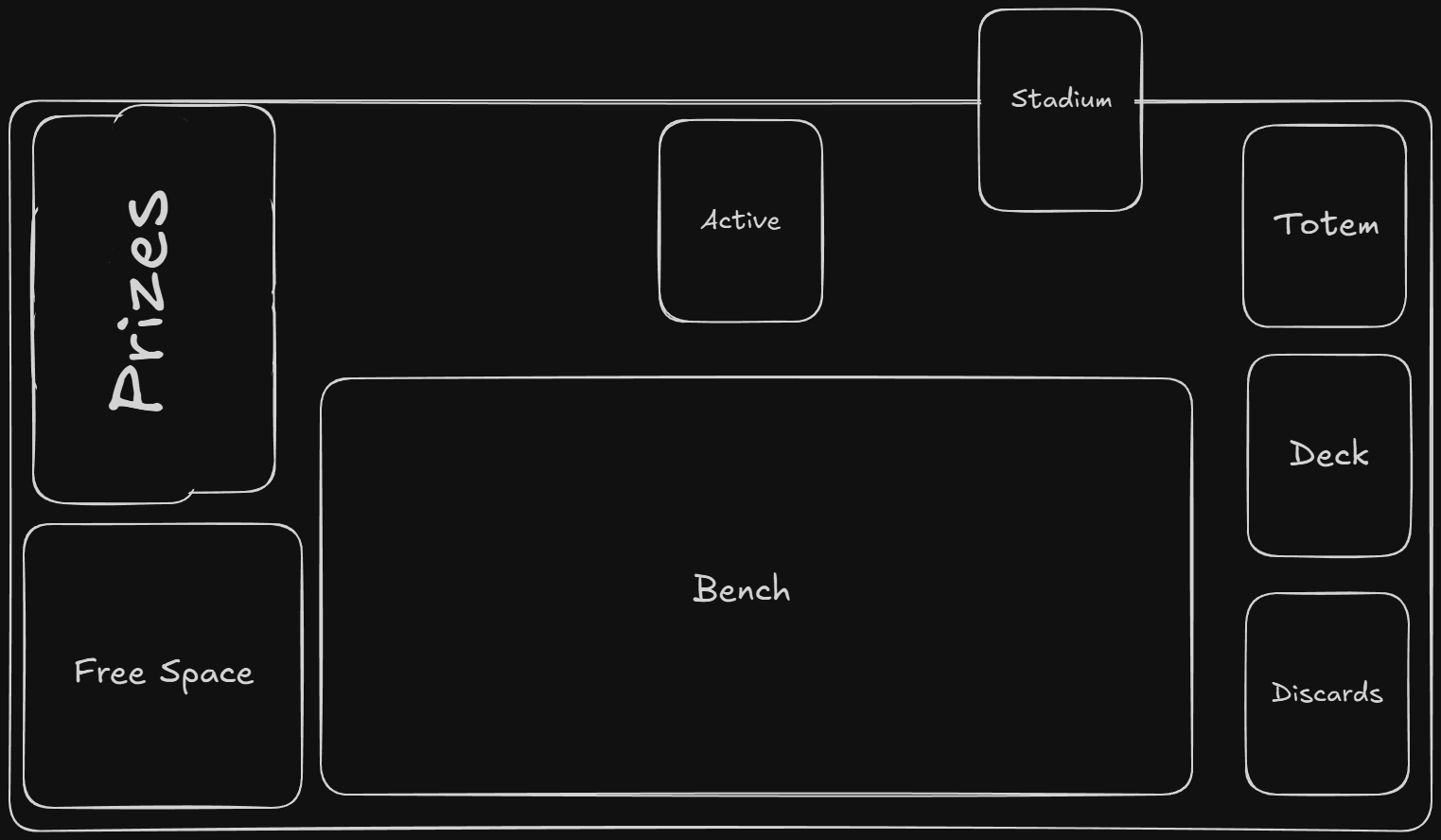 Totem Format Setup example